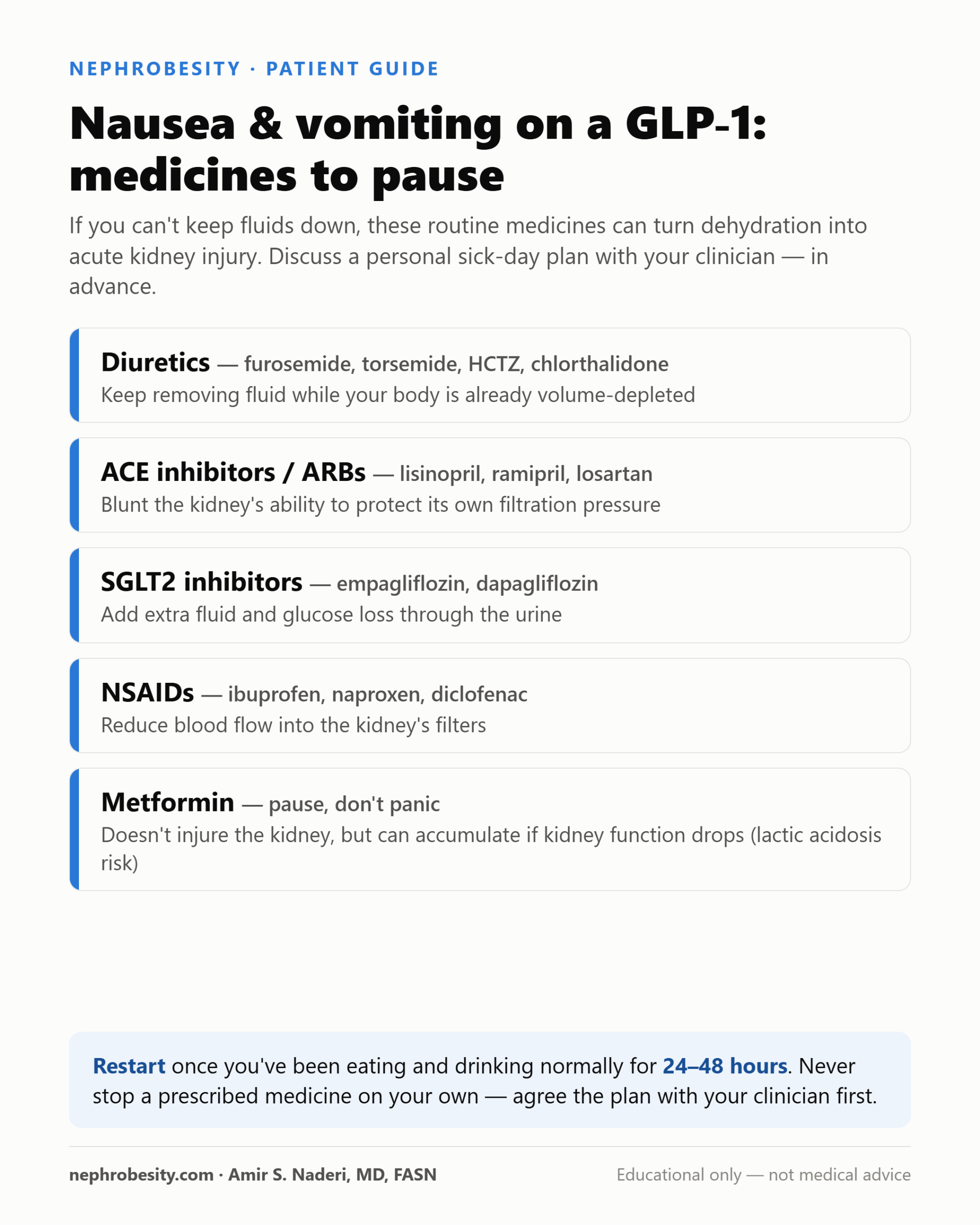 Table showing medicine classes to pause during nausea and vomiting on a GLP-1 to protect the kidneys